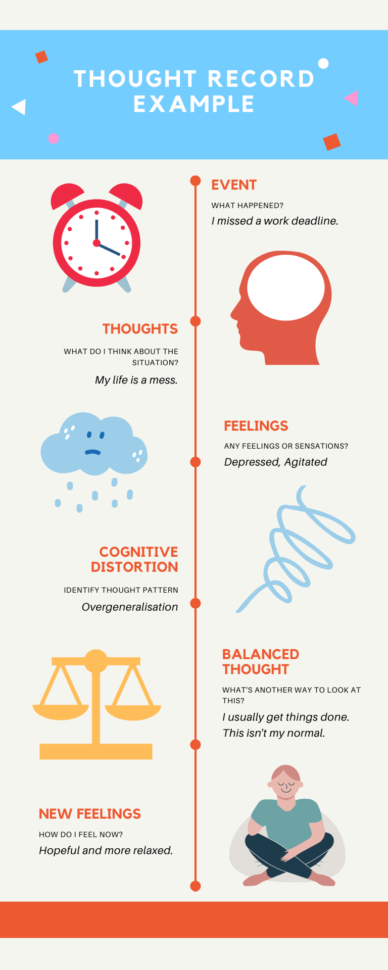 Thought Record Example