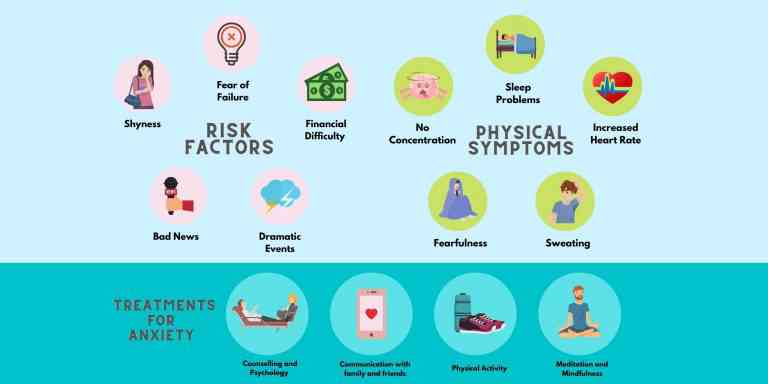 Copy Of Copy Of Risk Factors Symptoms Treatment Graphic 1 1 768X384